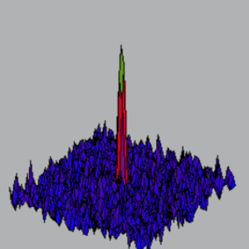 Magnetic Quantum Gases